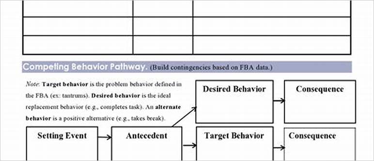 Behavioral intervention plan sample